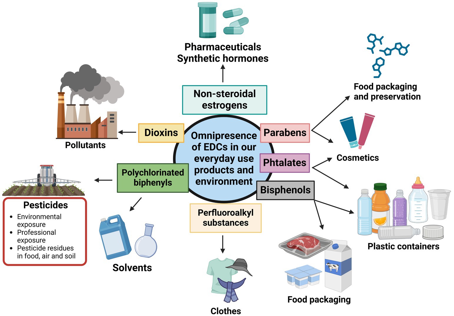 Plastikowy blender z dzbankiem oznaczonym BPA free obok świeżych warzyw